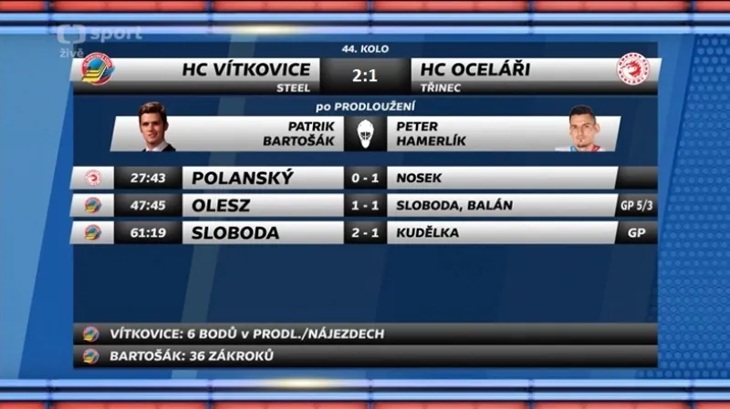 Sestřih a ohlasy utkání Vítkovice - Třinec