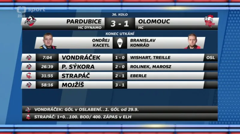 Sestřih utkání Pardubice – Olomouc