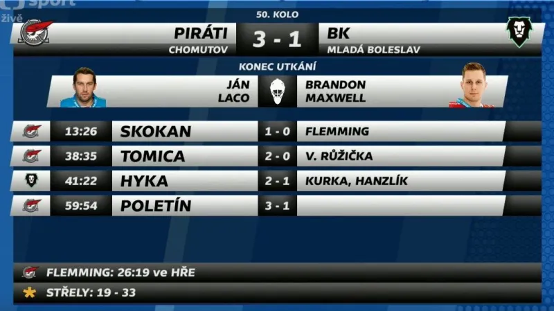 Sestřih a ohlasy utkání Chomutov - Mladá Boleslav