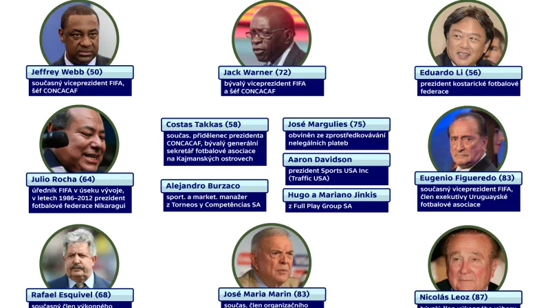 Obvinění funkcionáři FIFA
