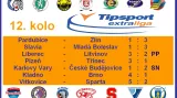 Výsledky 12. kola extraligy