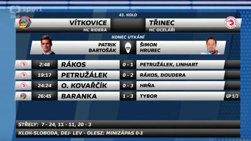 Sestřih a ohlasy utkání Vítkovice - Třinec