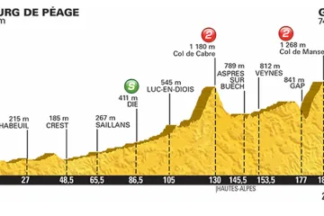 Profil 16. etapy Tour 2015