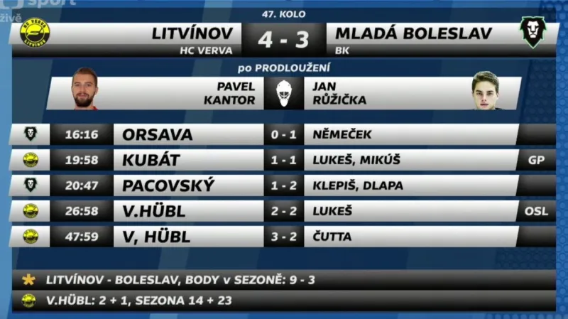 Sestřih a ohlasy utkání Litvínov - Mladá Boleslav