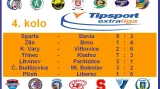 Výsledky 4. kola extraligy