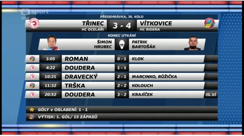 Sestřih utkání Třinec - Vítkovice