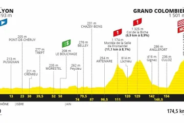 Profil 15. etapy Tour de France 2020
