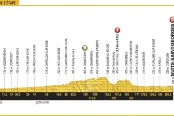 Profil 7. etapy Tour de France 2017
