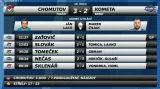 Sestřih a ohlasy utkání Chomutov - Brno