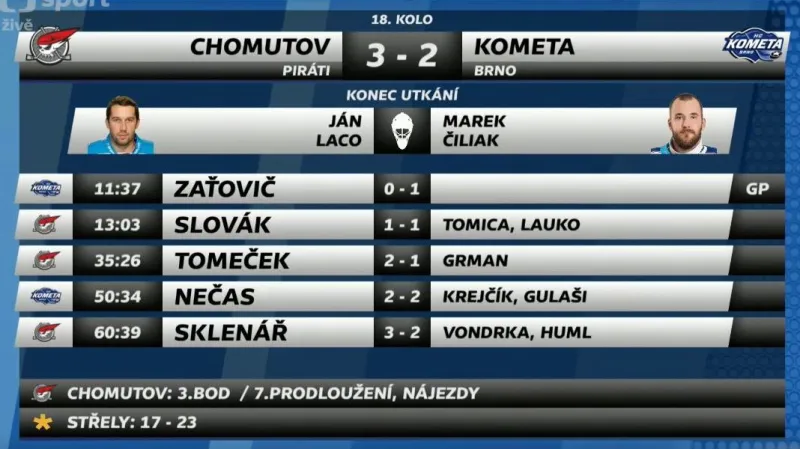 Sestřih a ohlasy utkání Chomutov - Brno