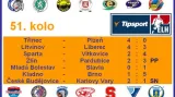 Výsledky 51. kola extraligy