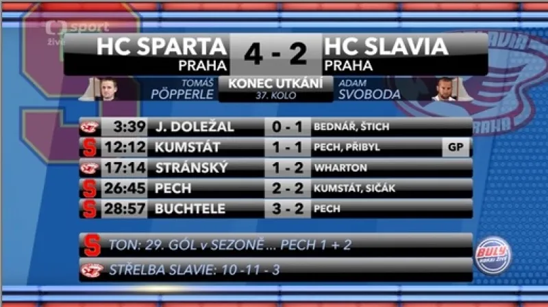 Sestřih utkání Sparta - Slavia