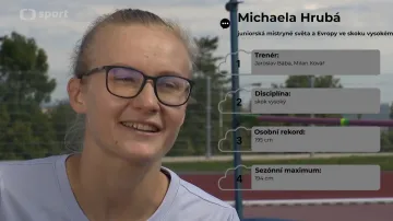 Profil výškařky Michaely Hrubé