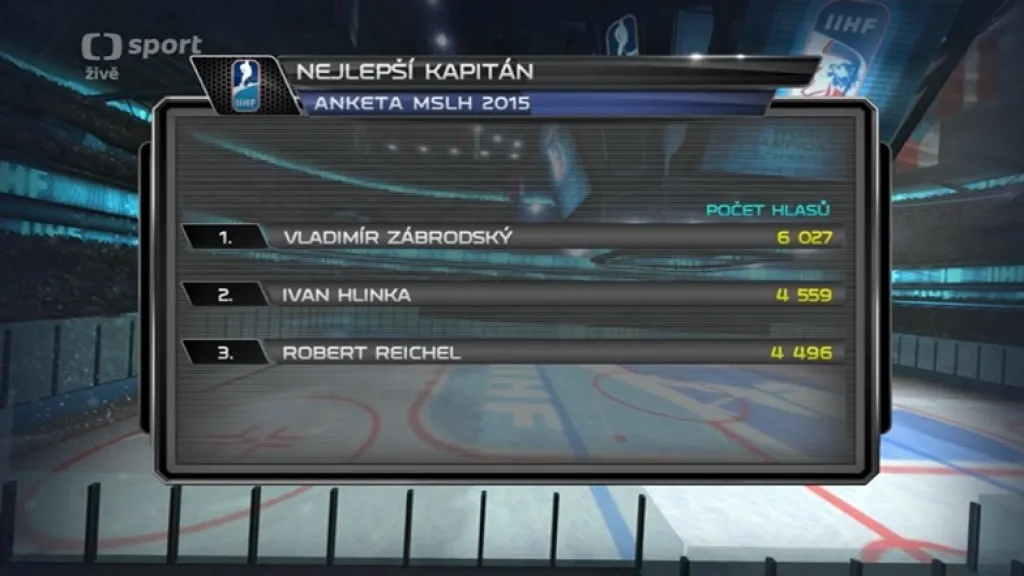 Vyhlášení ankety o nejlepšího kapitána národního týmu