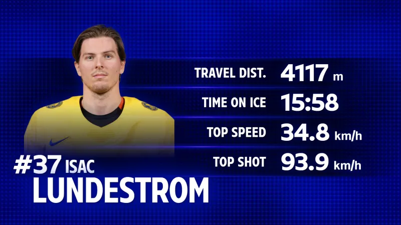 Statistiky Isaca Lundeströma ve čtvrtfinále proti Finsku