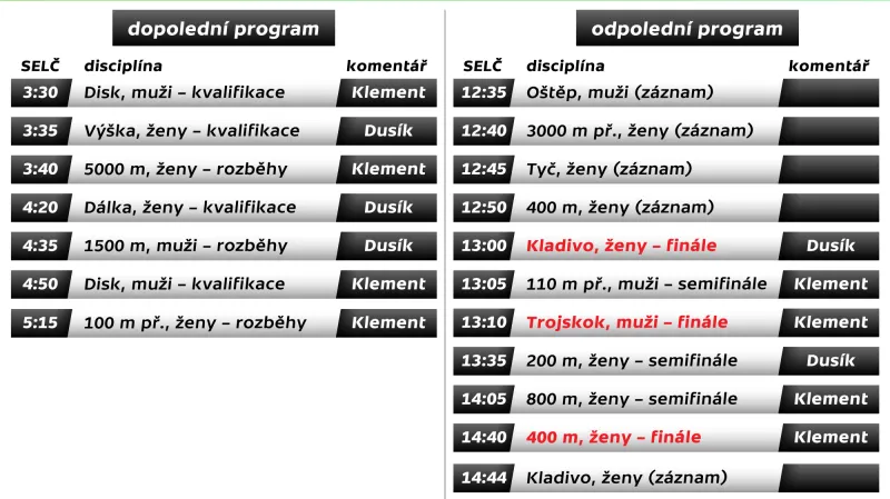Program MS v atletice 2015 – čtvrtek 27. srpen