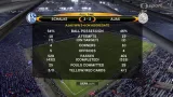 Sestřih utkání Schalke 04 - Ajax Amsterdam