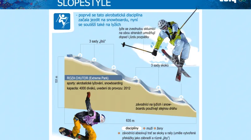 Slopestyle
