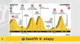 Sestřih 9. etapy Tour de France