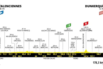 Profil 3. etapy Tour de France 2025