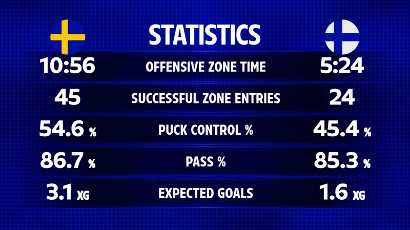 Ofenzivní statistiky utkání