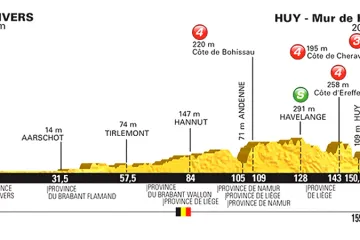 Profil 3. etapy Tour 2015
