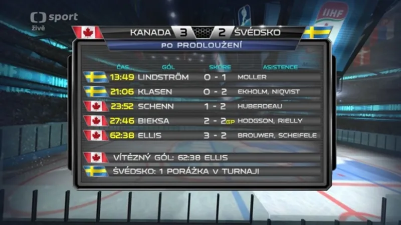 Ohlasy a rozbor utkání Kanada - Švédsko