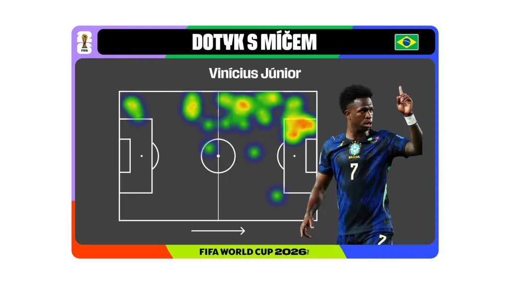 Vinícius Júnior se podílel na všech gólech Brazílie