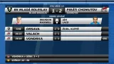 Sestřih a ohlasy utkání Mladá Boleslav - Chomutov (4. zápas)