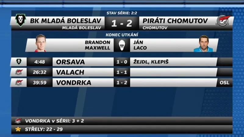 Sestřih a ohlasy utkání Mladá Boleslav - Chomutov (4. zápas)