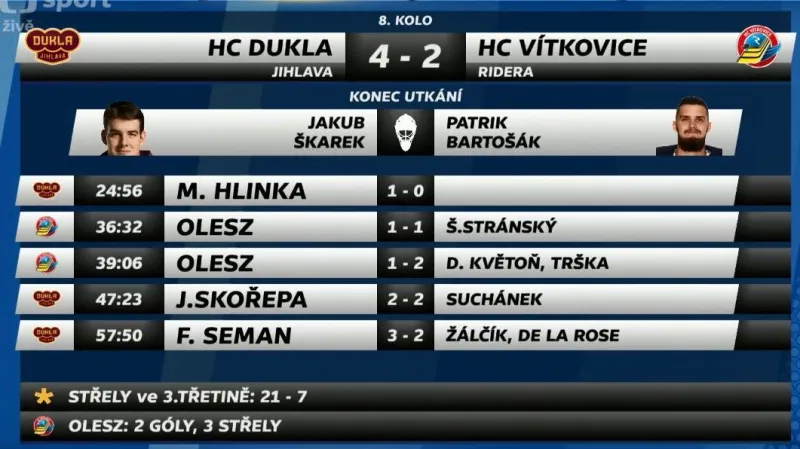 Sestřih utkání Jihlava - Vítkovice