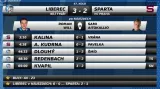 Sestřih a ohlasy utkání Liberec - Sparta Praha