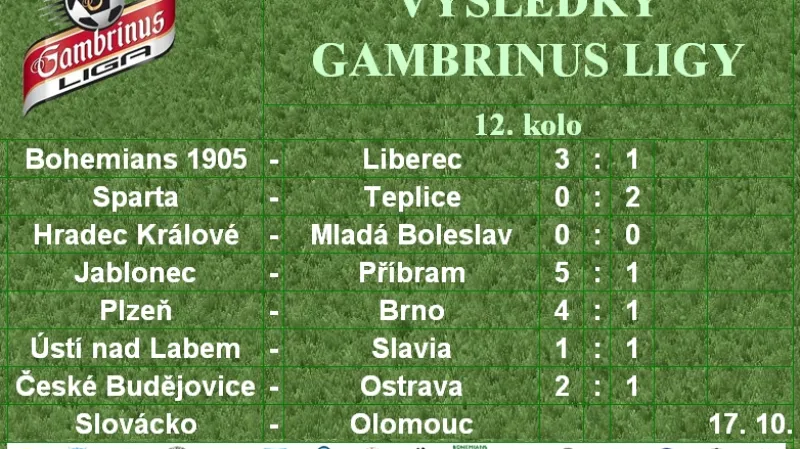 Výsledky 12. kola Gambrinus ligy
