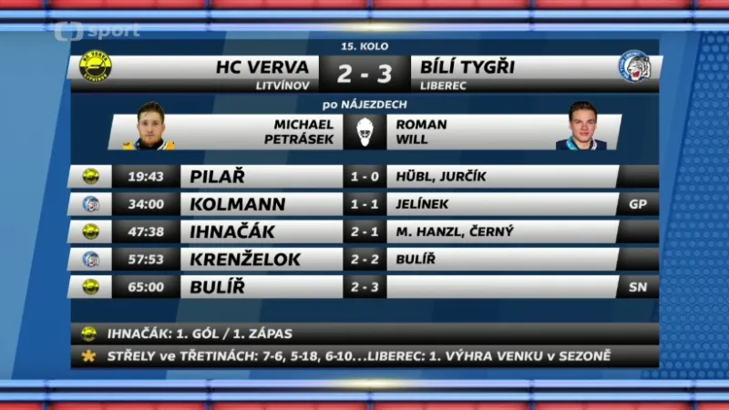 Sestřih a ohlasy utkání Litvínov - Liberec