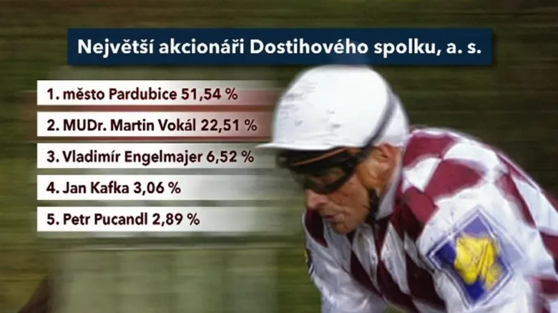 Akcionáří Dostihového spolku