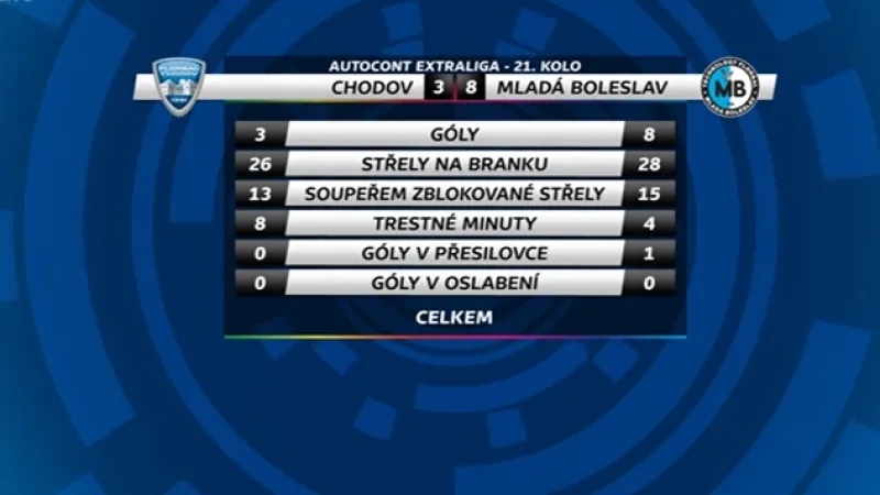 Sestřih florbalu Chodov - Mladá Boleslav
