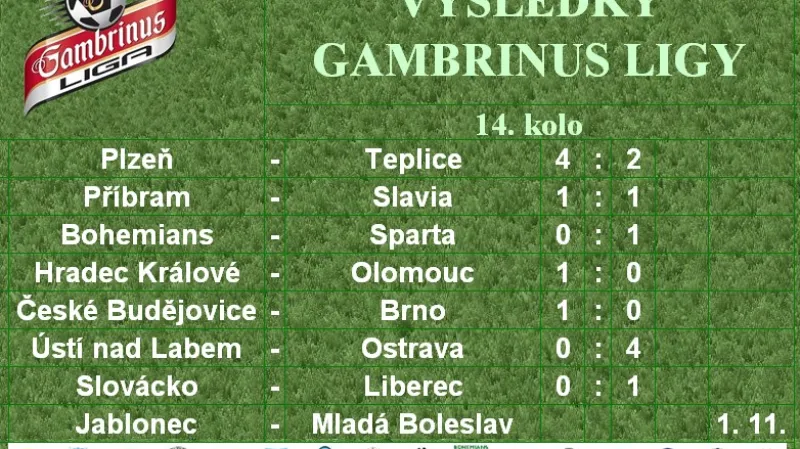 Výsledky Gambrinus ligy