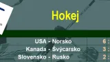 Výsledky hokejových utkání na OH: