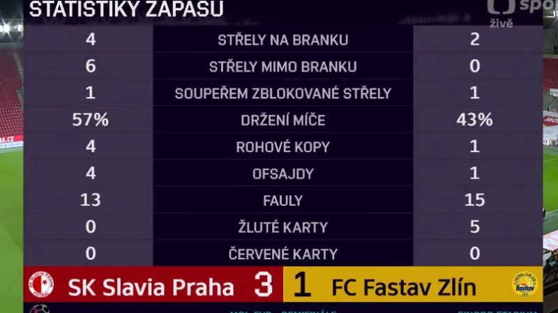 Sestřih a ohlas pohárového utkání Slavia - Zlín