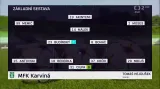 Sestřih utkání Karviná – Třinec