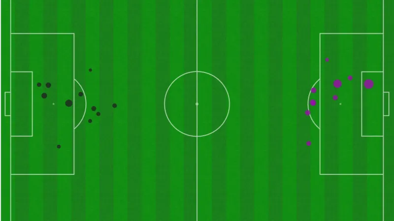 Gólové šance Česka a Chorvatska