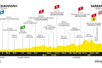 Profil 12. etapy Tour de France 2020