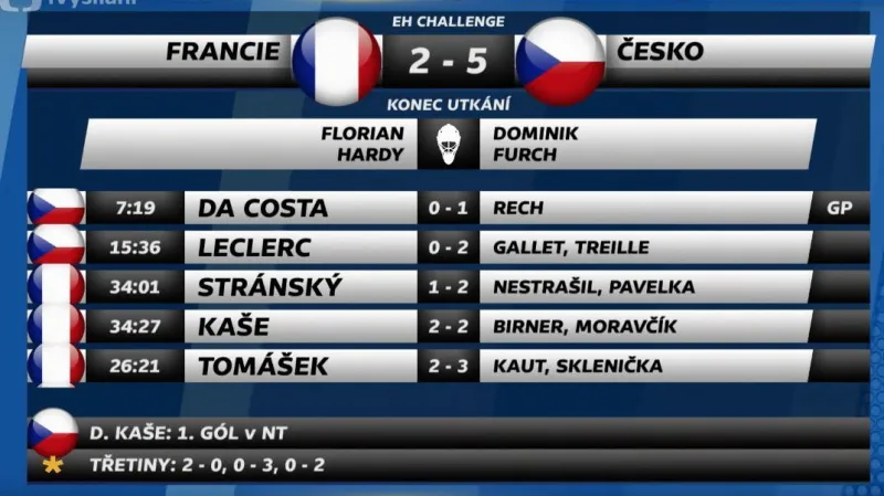 Sestřih utkání Francie - Česko