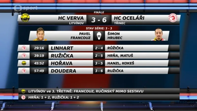 Sestřih a ohlasy utkání Litvínov - Třinec
