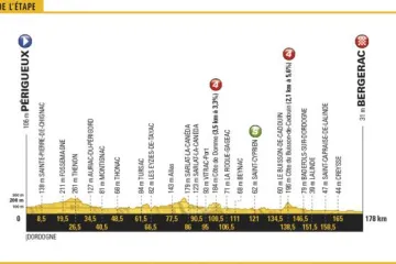 Profil 10. etapy Tour de France 2017