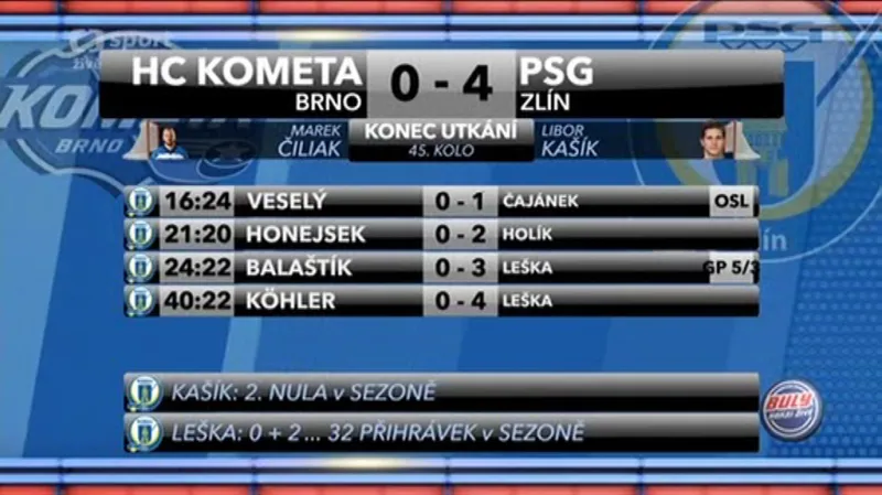 Sestřih a ohlasy utkání Brno - Zlín