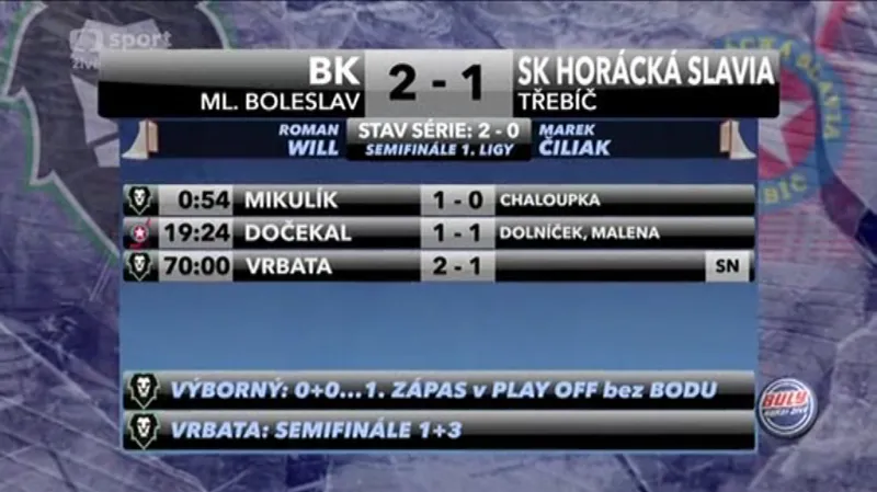 Mladá Boleslav porazila Třebíč 2:1 na nájezdy