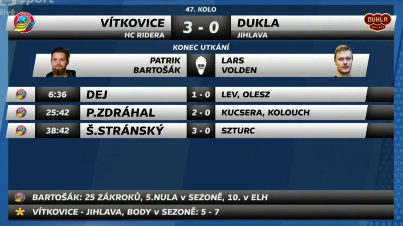 Sestřih a ohlasy utkání Vítkovice - Jihlava