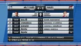 Sestřih a ohlasy utkání Liberec - Chomutov