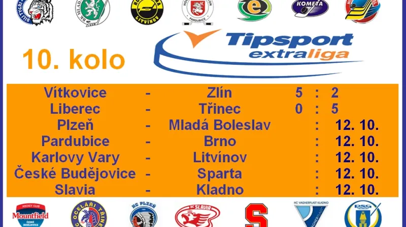 Výsledky hokejové Tipsport extraligy